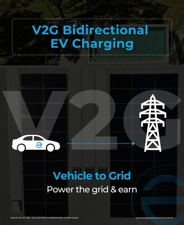Infographic depicts how does V2G bidirectional ev charging works